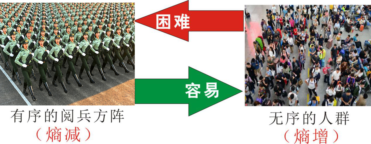 知熵增，做熵減